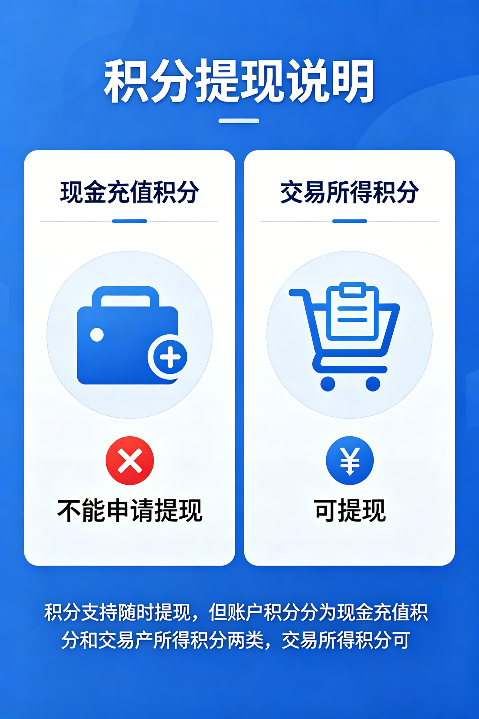 广告 7